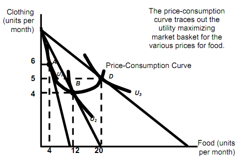 1056_effect of price change1.png